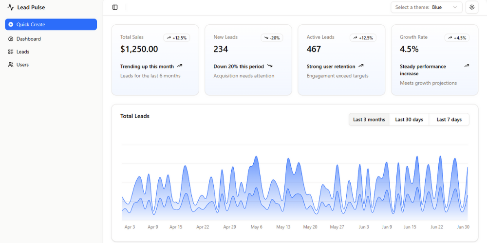 Next.js 15 Dashboard